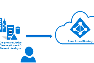 Single Azure AD tenant for large enterprises, part 2: AD Connect Cloud Sync Job Schema