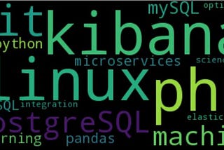 Create a word cloud in Python