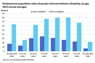 The Future of Disability: A Meditation on a Hidden Economy