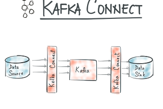 How to set up Kafka, Kafka-connect, Zookeeper using Docker-Compose.