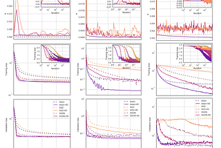 Towards Faster Training and Smaller Generalisation Gaps in Deep Learning