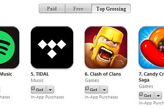 iTunes 10 grossing