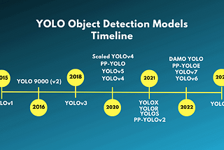 YOLOv8: The Evolution of Real-Time Object Detection