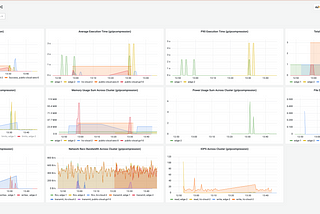 FDN-Monitor: Unifying the Monitoring of Multiple Serverless Compute Platforms (multi-cloud)