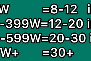 How close is the distance to keep the LED grow lights