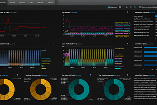 SIEM implementation with ELK stack for windows and Linux