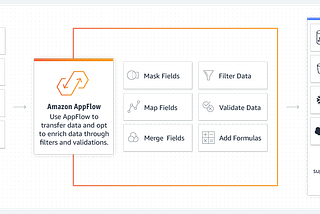 Amazon AppFlow — How to Leverage It