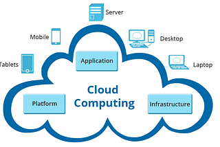 Trends You Must Know About Cloud Application Development