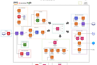 Title: Building Scalable Infrastructure: A Guide for CTOs