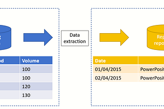 Periodic report generation system using C# and .NET Core