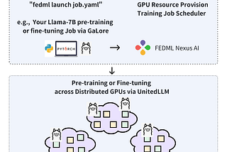 FEDML Nexus AI Unlocks LLaMA-7B Pre-Training and Fine-tuning on Geo-distributed RTX4090s