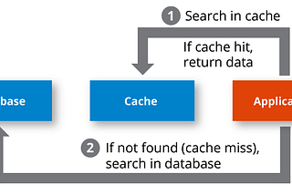 Cache — Redis, EhCache or Caffeine?