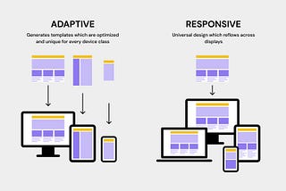 Responsive Design in Figma