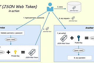 JWTs Are Not Session Tokens , Stop Using Them Like One