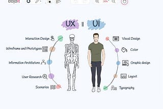 Mengenal Lebih Dalam Tentang UI/UX Design