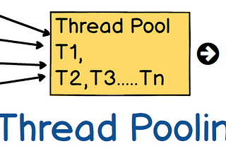 [TIL-4] Little’s law, Tuning the thread pool size