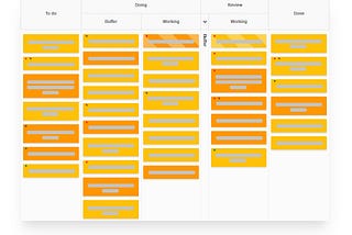 A Kaban Tool board using the time-driven template.