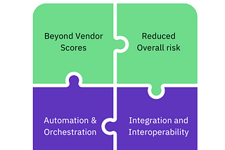 The key difference between risk-based vulnerability management (RBVM) and traditional…