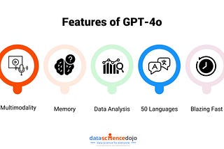 GPT4o Explained: Training, Features, and Performance