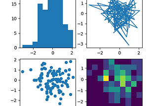 Matplotlib Subplot — Data Visualization Tutorial