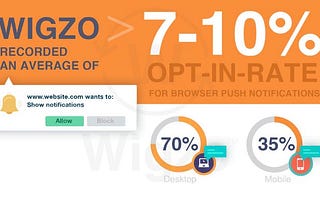 14 Credible Ways To Use Wigzo Web Push Notifications