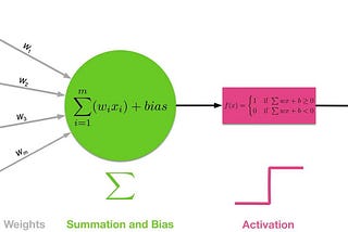 Artificial Neural Networks: Architecture, Learning, and Applications