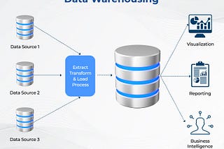 Data Engineering Series 2 — Data Warehousing and Related Concepts