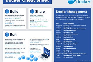 Let’s talk about your new friend Docker