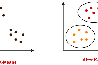 Clustering