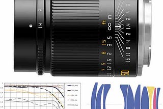 TArtisan 50mm f14 manual lens frugal package