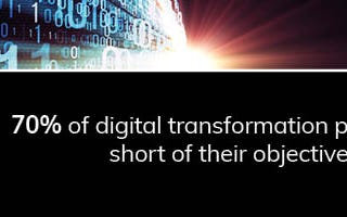 Recovering from a Failed Digital Transformation | BlueOptima