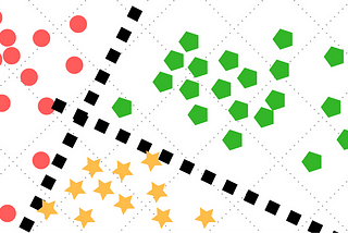 Linear Classifiers: An Introduction to Classification