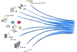 Data Streams with AWS Kinesis