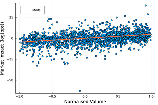 QuestDB Part 2 — High Frequency Finance (again!)