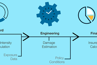 Catastrophe Models Are More Accessible, Insightful and Prevalent Than Ever