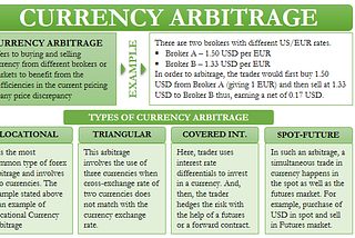Currency Arbitrage – Meaning, Types, Risk and More