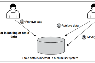 RavenDB at a Glance Part 2