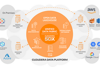 The State of Data Towards Digital Transformation in the Manufacturing Industry