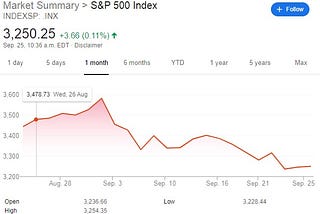 Continuing the Trend: 2020 to End in Chaos