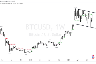 Stock Market Update Friday August 30, 2024