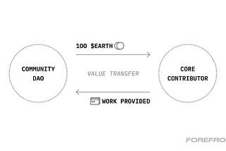 How to Leverage Social Tokens for Long-Term Growth — Part 2