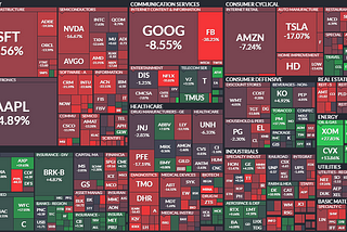 Market map showing no sector leadership