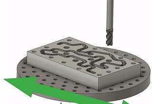 WHAT’S THE DIFFERENCE BETWEEN 3-AXIS, 4-AXIS & 5-AXIS MILLING?