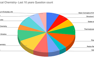 How do I prepare physical chemistry for NEET?