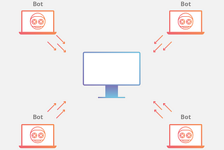 Botlar, Botnet’ler ve Zombiler nedir?