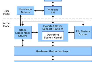 Exploring Antivirus and EDR evasion techniques step-by-step. Part 1