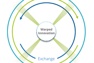 Technology Innovation Is All About Speed: Or Is It?