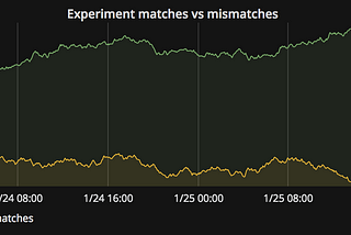 Sure-footed refactoring