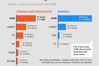 Por que ainda existe voto secreto no Legislativo?