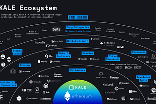 SKALE Network Announces over 40 Partners in its Ethereum Scaling Ecosystem
